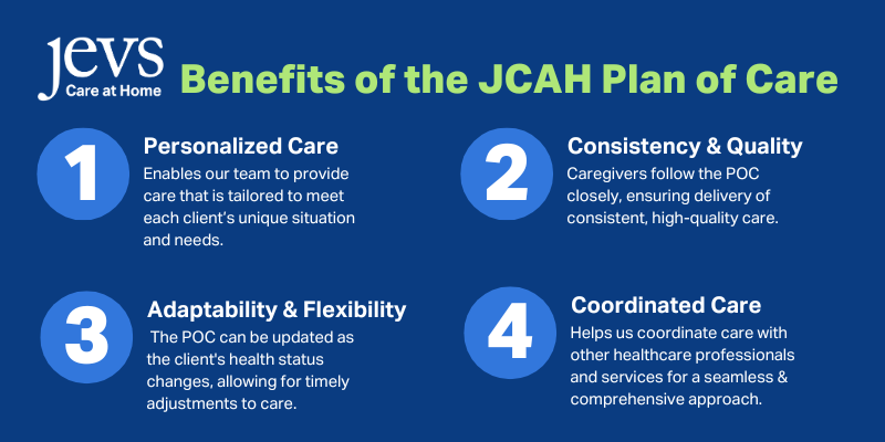 JCAH Plan of care